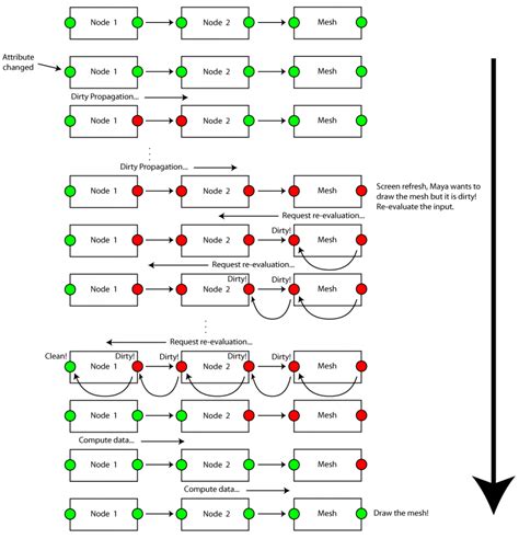 Maya API .
